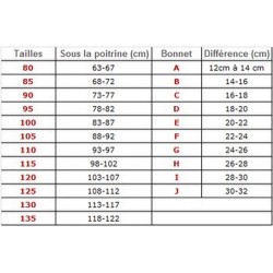 Tailles